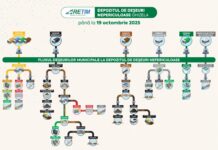 COMUNICAT RETIM – predare corectă, CJ Timiș – preluare întârziată la DDN Ghizela! Lipsa de transparență a autorităților afectează operațiunile