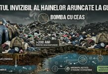 „Costul invizibil” al deșeurilor textile
